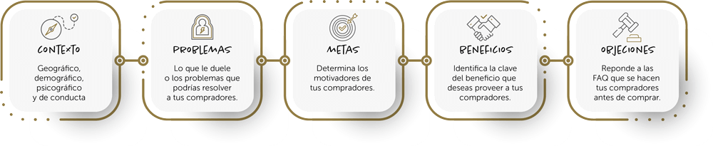 Construcción de buyer persona