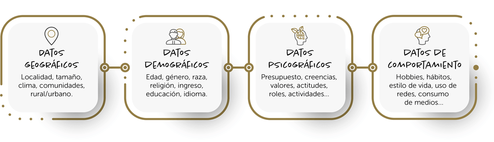 Segmentación de mercado