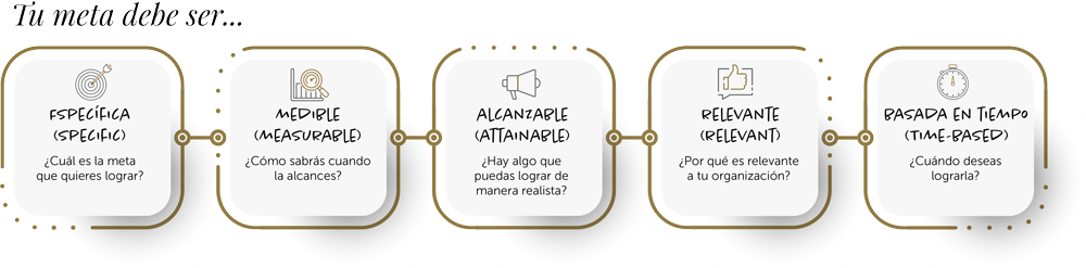 Análisis SMART